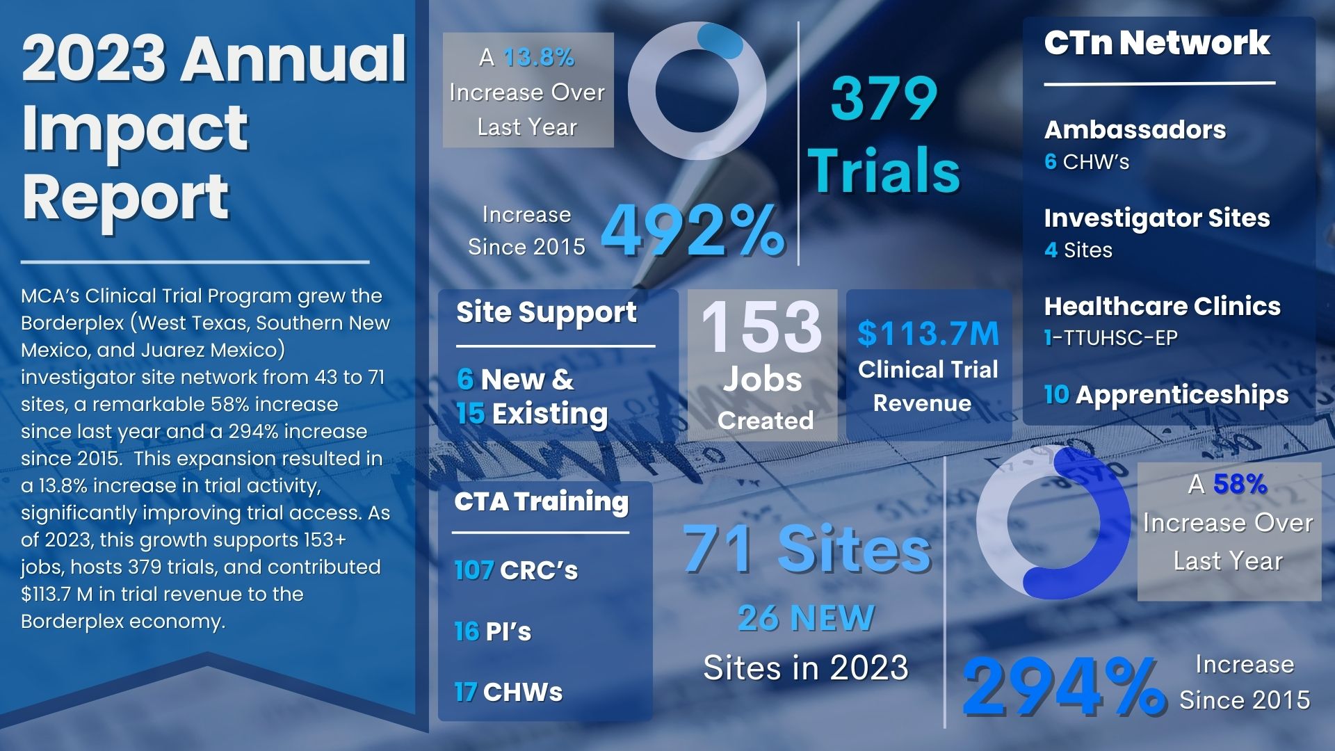 2023 Impact Report