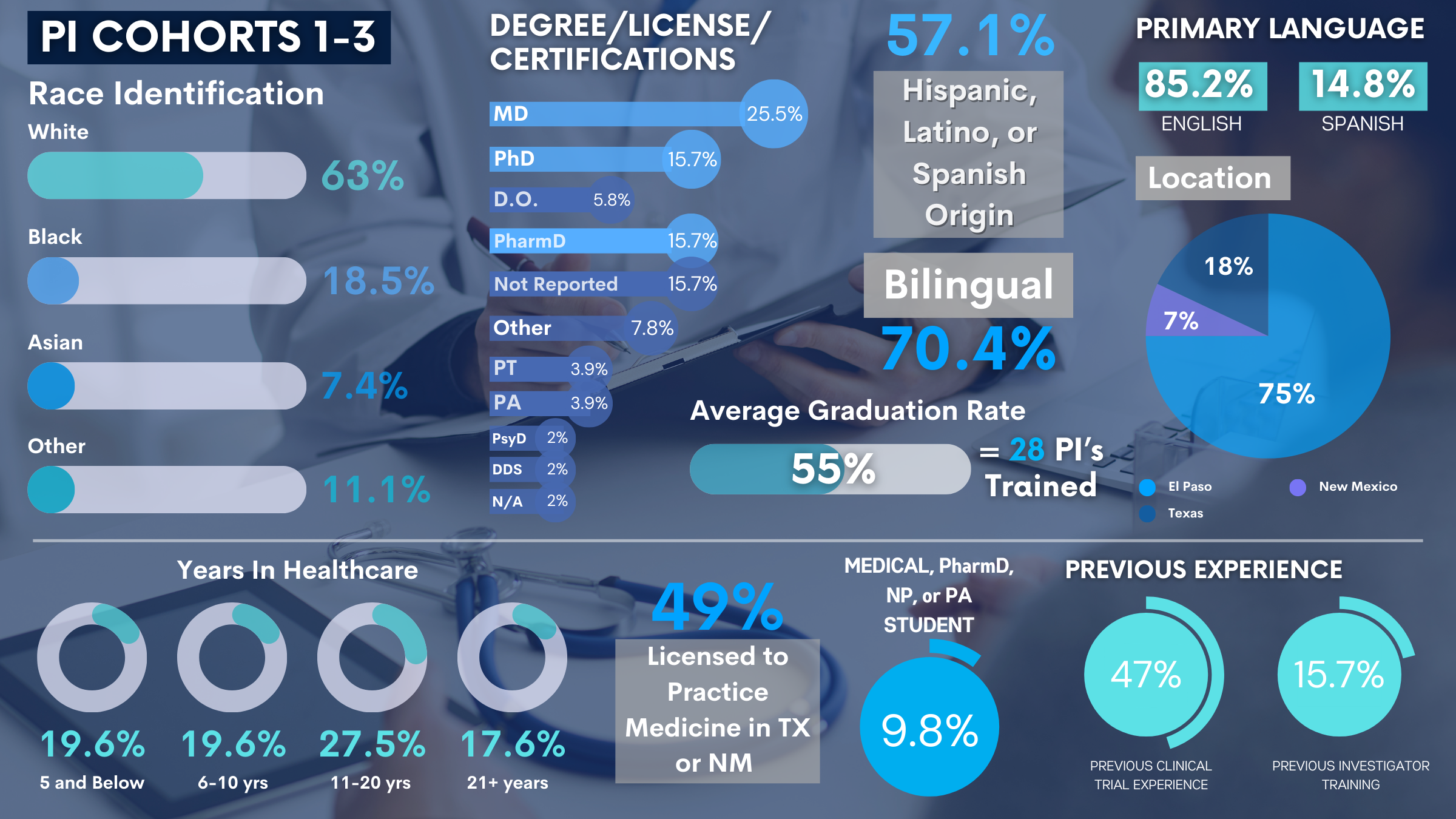 Impact Report